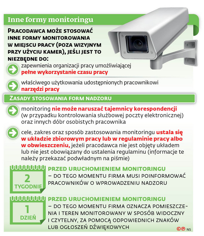 Inne formy monitoringu