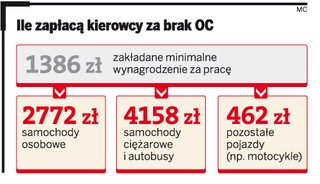 Koniec z podwójnym OC