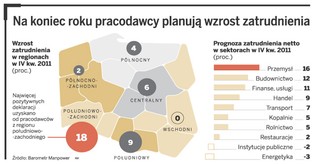 W którym regionie Polski najłatwiej o pracę