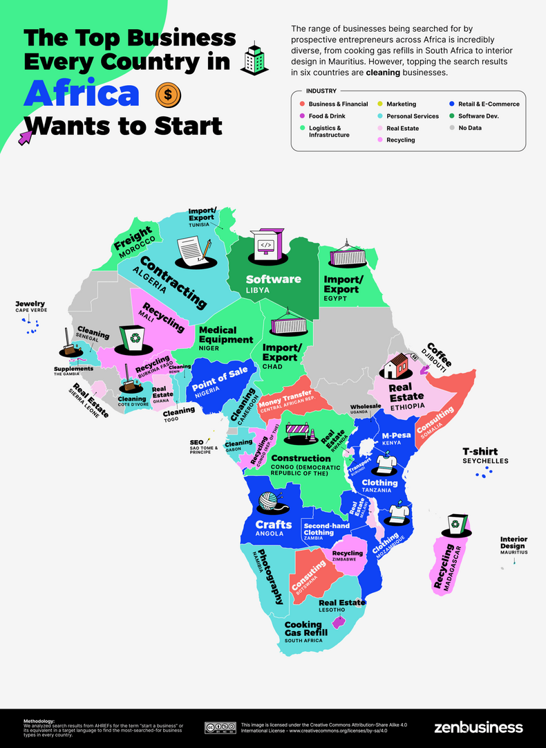 type-of-business-each-country-wants-to-start-africa-map