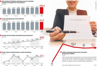 Wierzytelności Polaków obsługiwane przez członków Związku Przedsiębiorstw Finansowych