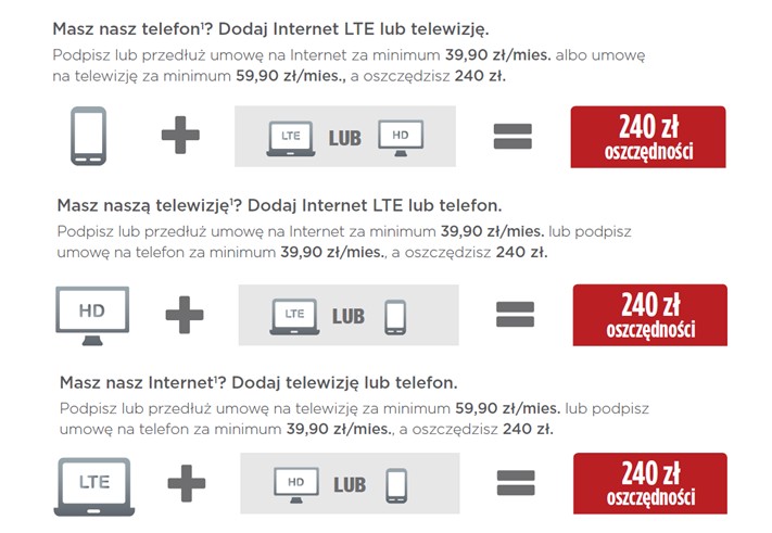 Dwuletnie oszczędności z tytułu promocji SmartDOM w Plusie i Cyfrowym Polsacie