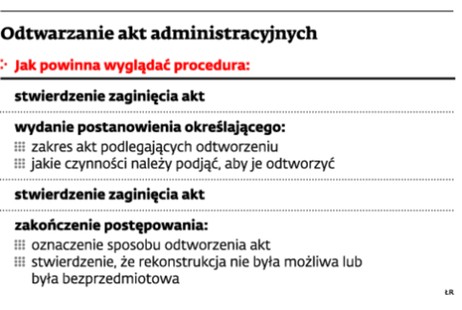 Odtwarzanie akt administarcyjnych