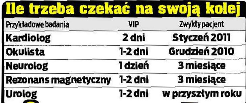 VIP nie czeka na badania