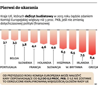 Niewidzialna linia deficytu podzieliła Europę. Polska w gronie liderów
