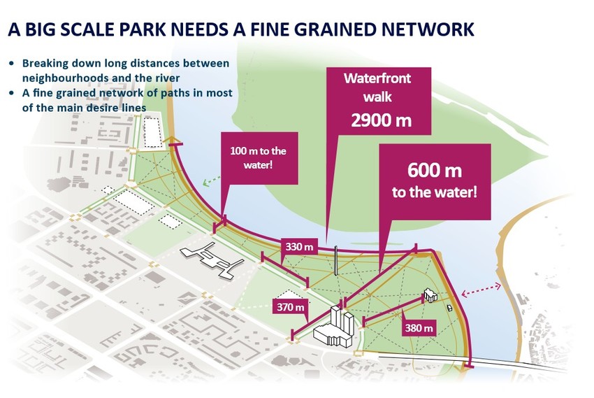 Staza pored reke duga 2,9 kilometara