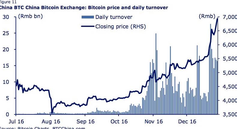 China Bitcoin