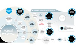 Kariera Macieja Wąsowicza: Był dziennikarzem handlującym węglem, teraz wystawia grube rachunki państwowym firmom