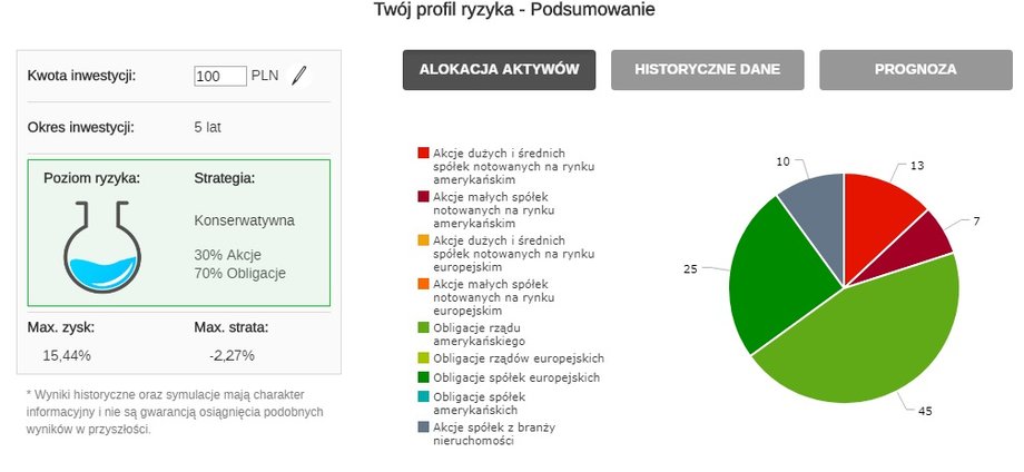 Ryzykometr.pl