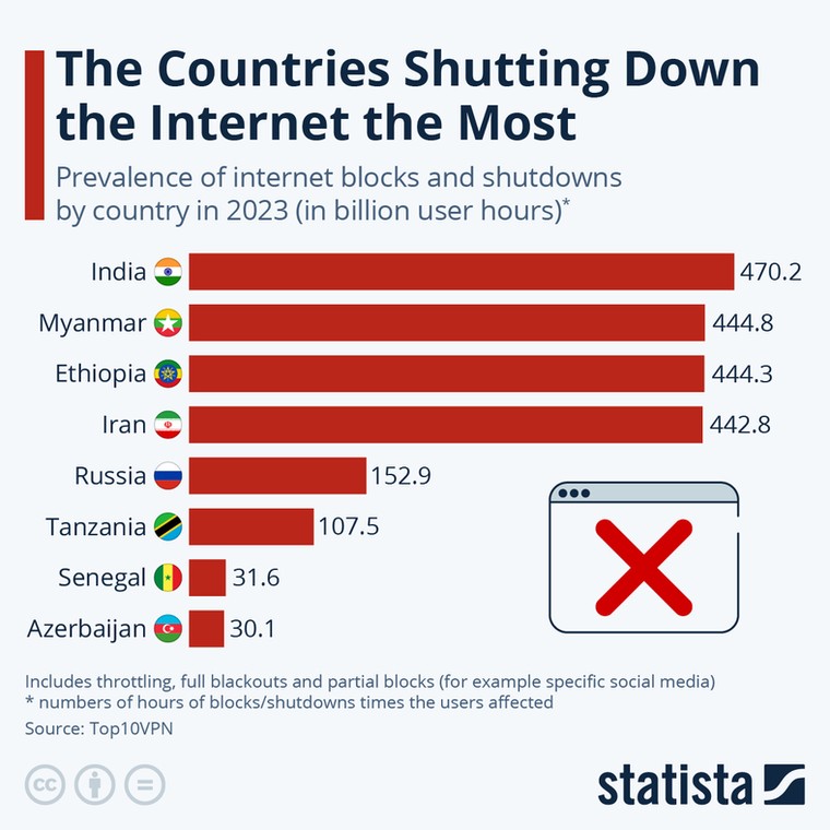 Łączny czas wyłączeń i blokad internetu w 2023 r.