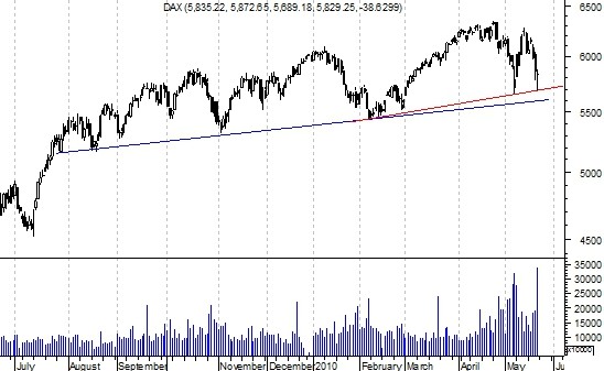 Indeks DAX