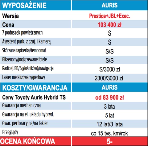 Toyota Auris Hybrid TS – powrót ze zdwojoną siłą