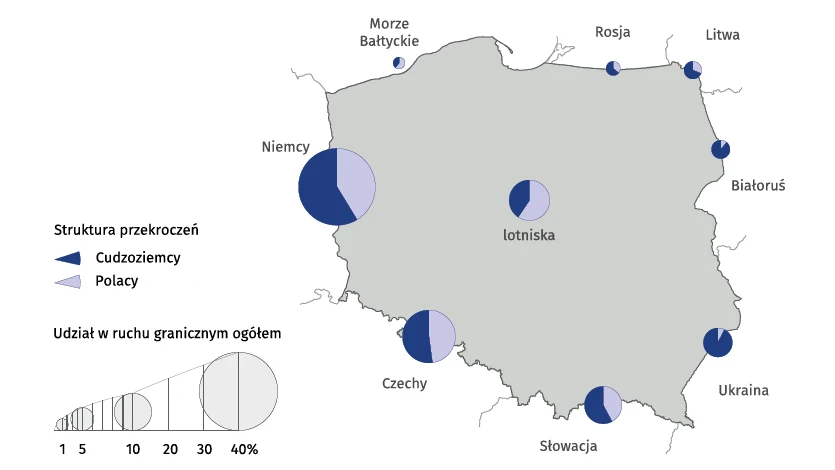 Ruch graniczny osób (z Polski i do Polski) według odcinków granicy w IV kwartale 2018 r.