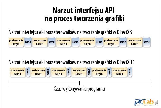 źródło: AMD/ATI