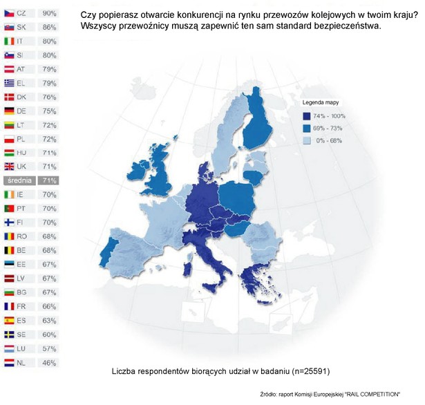 Badanie KE - Czy jesteś za otwarciem konkurencji na torach?