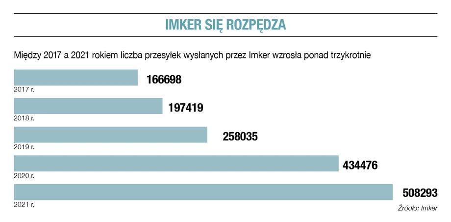 Imker się rozpędza