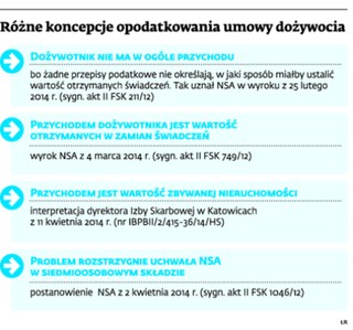 Wirtualny dochód nie daje prawa do ulgi w podatku