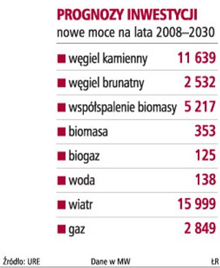 'Zamierzamy współfinansować inwestycje w nowe złoża węgla'