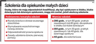 Żłobki muszą zapewniać odpowiednie warunki lokalowe i sanitarne