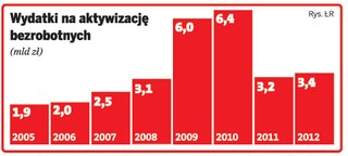 Pożyczka z urzędu pracy, a nie dotacja na biznes