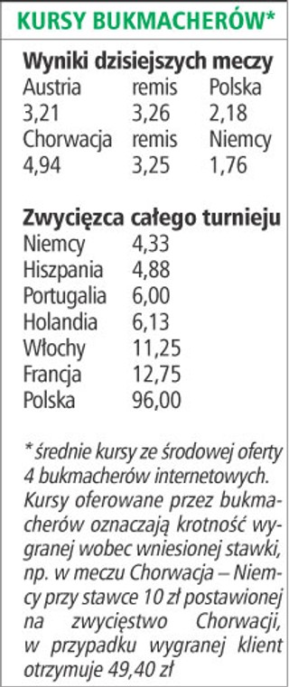 Dwa mecze o wszystko