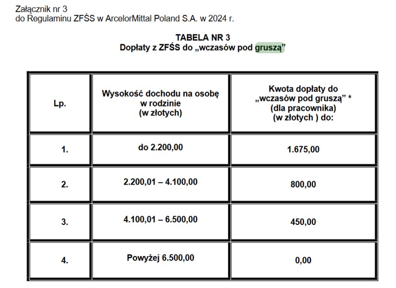 wczasy pod gruszą 2024 r. (ArcelorMittal Poland S.A. Kraków)