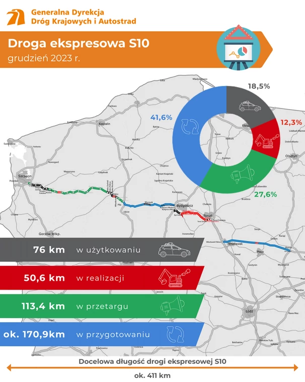 Droga ekspresowa S10 - stan realizacji — grudzień 2023 r.