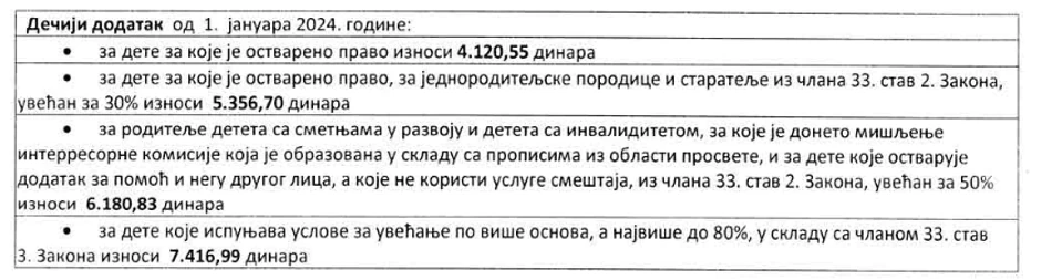 Podaci sa zvaničnog sajta Ministarstva za rad, zapošljavanje, boračka i socijalna pitanja  