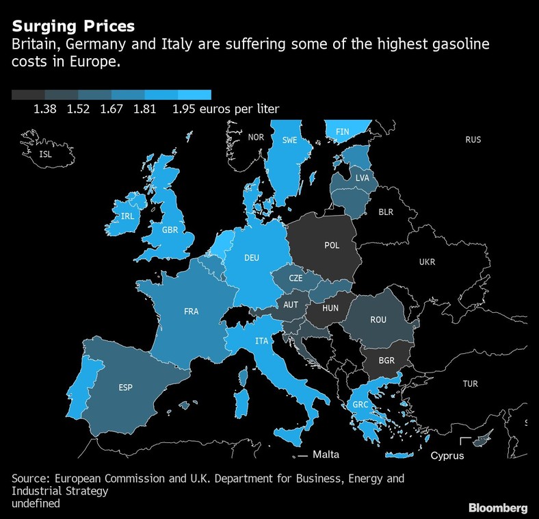 Ceny benzyny w krajach Europy