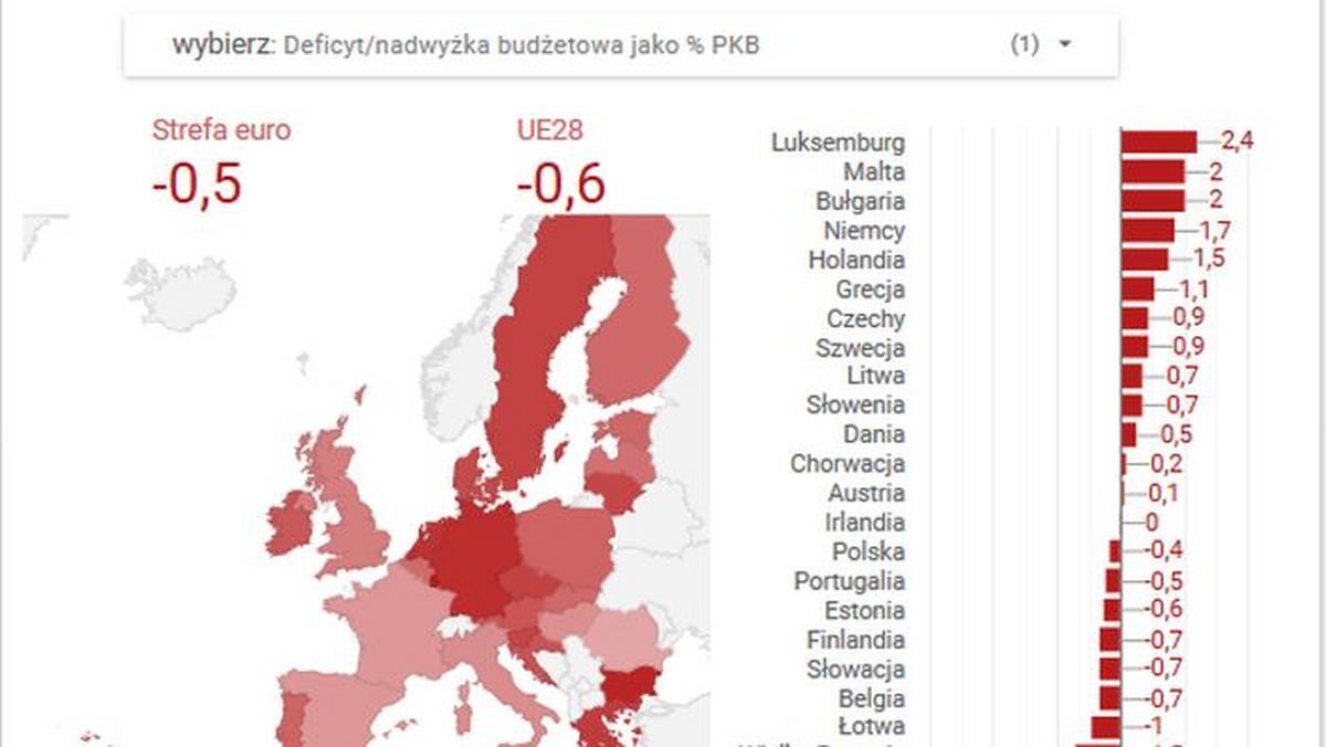 Mapa długów, deficytów i nadwyżek w UE. Niemcy bardziej zadłużone od Polski  - Forsal.pl – Biznes, Gospodarka, Świat
