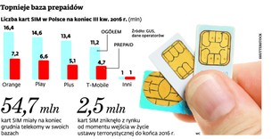 Telekomy rzucają koła ratunkowe spóźnialskim