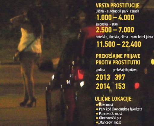 Ulične prostitutke hrvatska