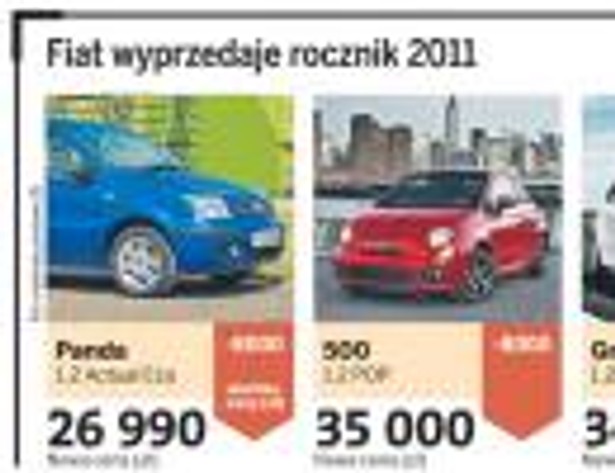 Fiat wyprzedaje rocznik 2011