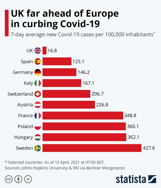 Wskaźnik nowych zakażeń w ciągu 7 dni