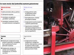 Polski jednolity sąd patentowy pomoże naszym firmom w Europie. O ile powstanie