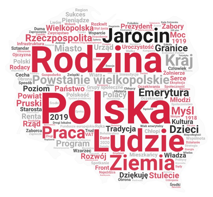 Chmura słów z wystąpienia A. Dudy w Jarocinie 07.11.2019