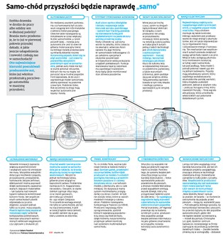 Kilowatogodziny zamiast litrów. To początek ery napędu elektrycznego