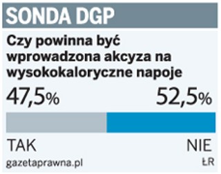 Niemal połowa internautów chce podatku od słodzonych napojów gazowanych