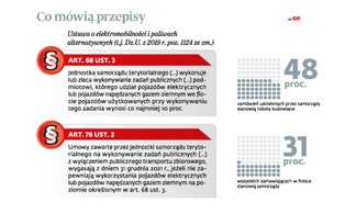 Drogę wybuduje tylko firma z betoniarką napędzaną gazem?