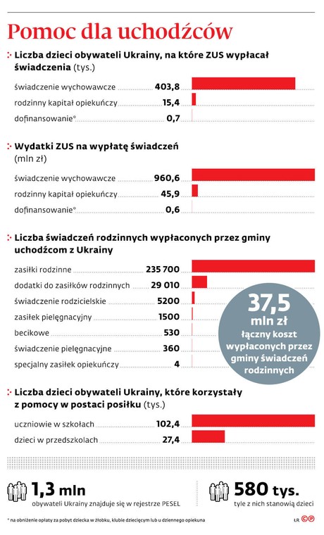 Pomoc dla uchodźców