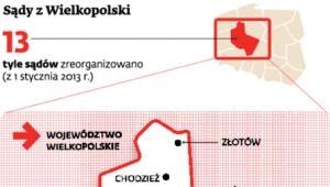 Sądy z Wielkopolski