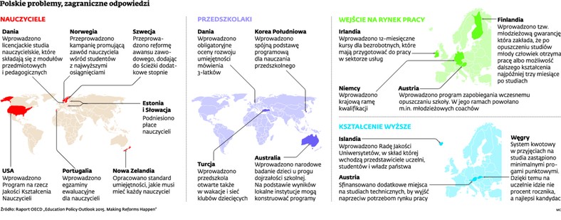 Polskie problemy, zagraniczne odpowiedzi