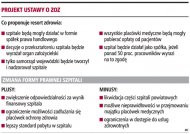 Projekt ustawy o ZOZ