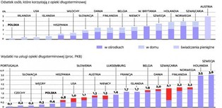 Seniorzy jako problem społeczny. System opieki jako wyzwanie