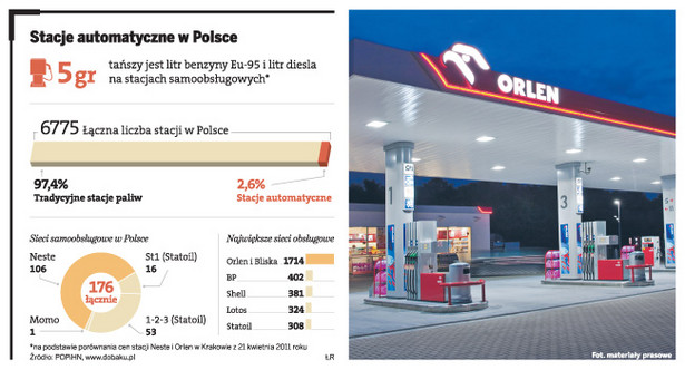 Stacje automatyczne w Polsce