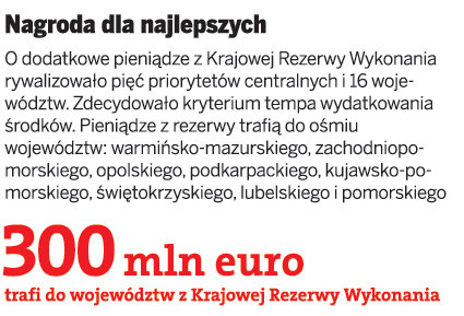 Nagroda dla najlepszych