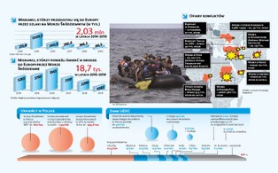 Kryzys na Morzu Śródziemnym jak wolno tlący się konflikt