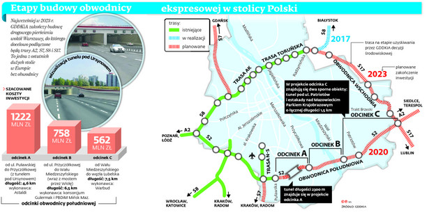Etapy budowy obwodnicy ekspresowej w stolicy Polski
