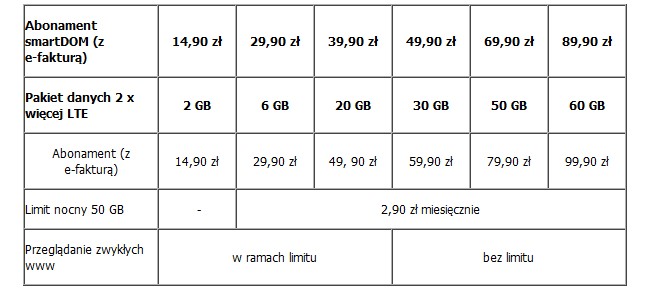 Promocja LTE w PLusie