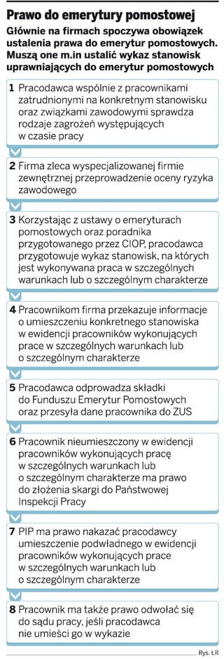 Firmy wpłaciły 18 mln zł na emerytury pomostowe